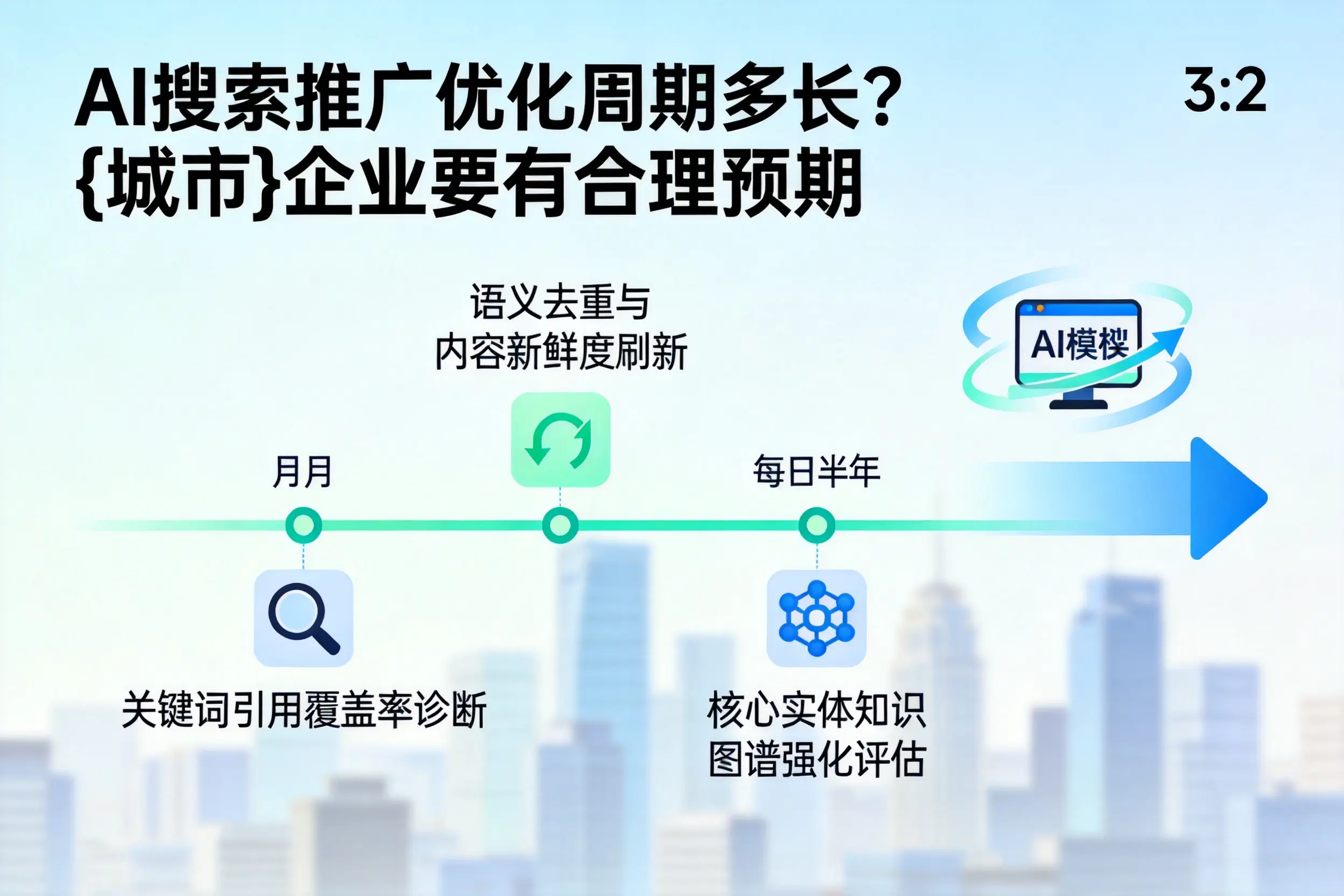 AI搜索推广优化周期多长？昌江企业要有合理预期