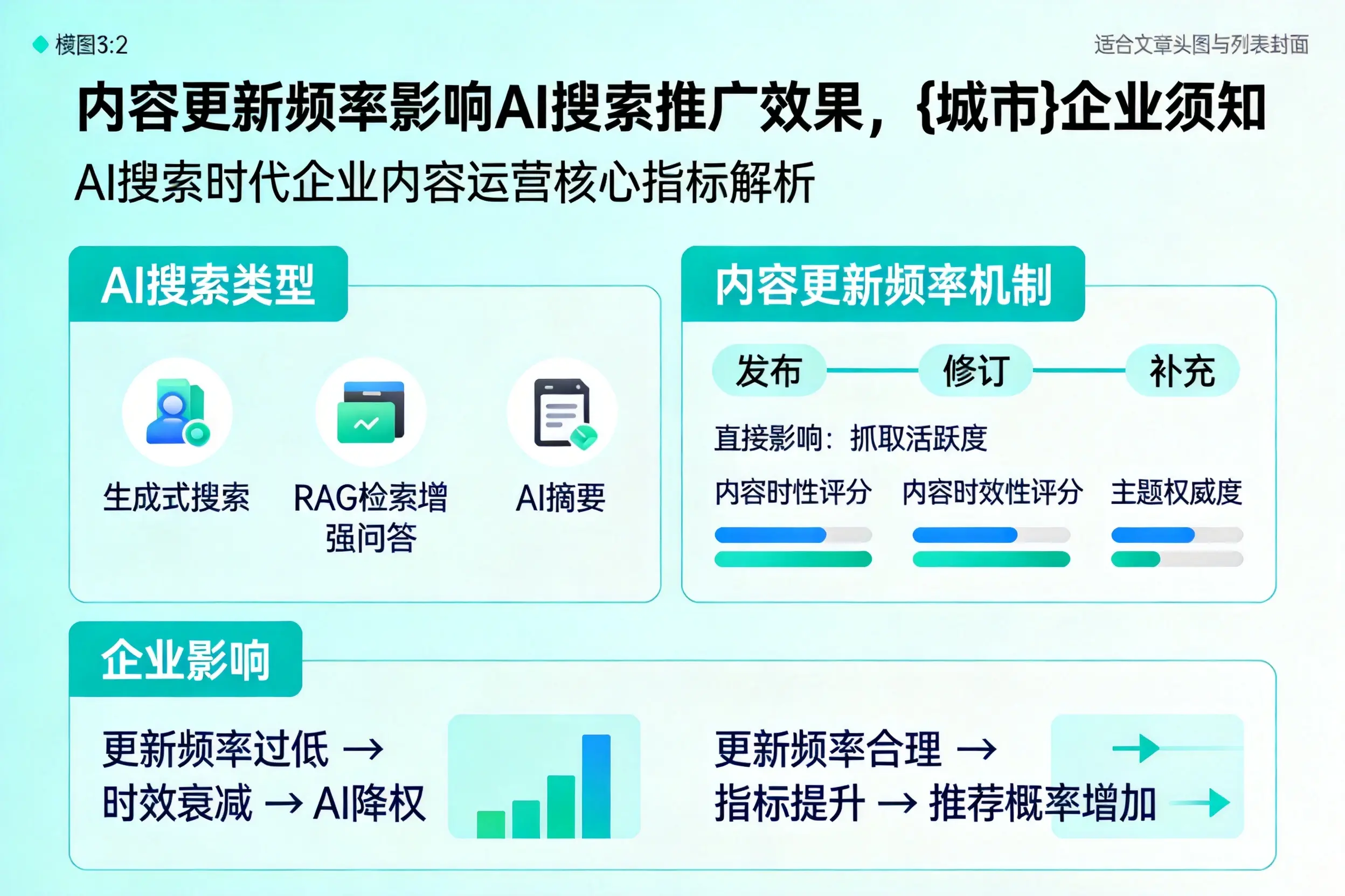内容更新频率影响AI搜索推广效果，昌江企业须知