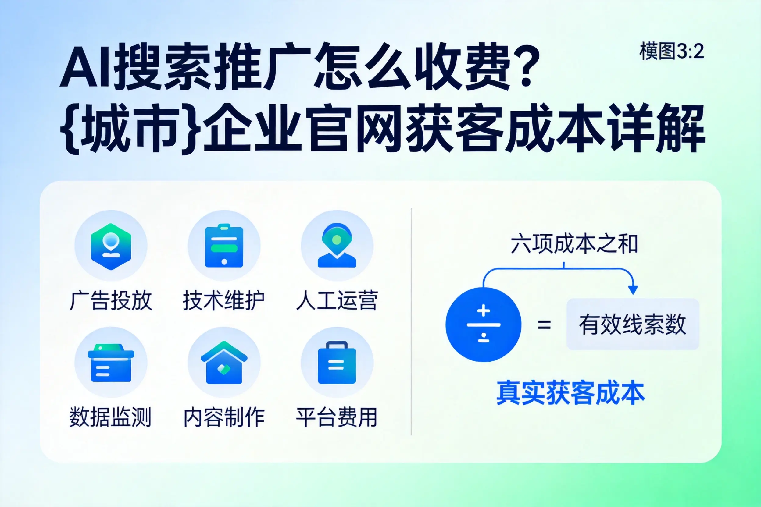 AI搜索推广怎么收费？昌江企业官网获客成本详解