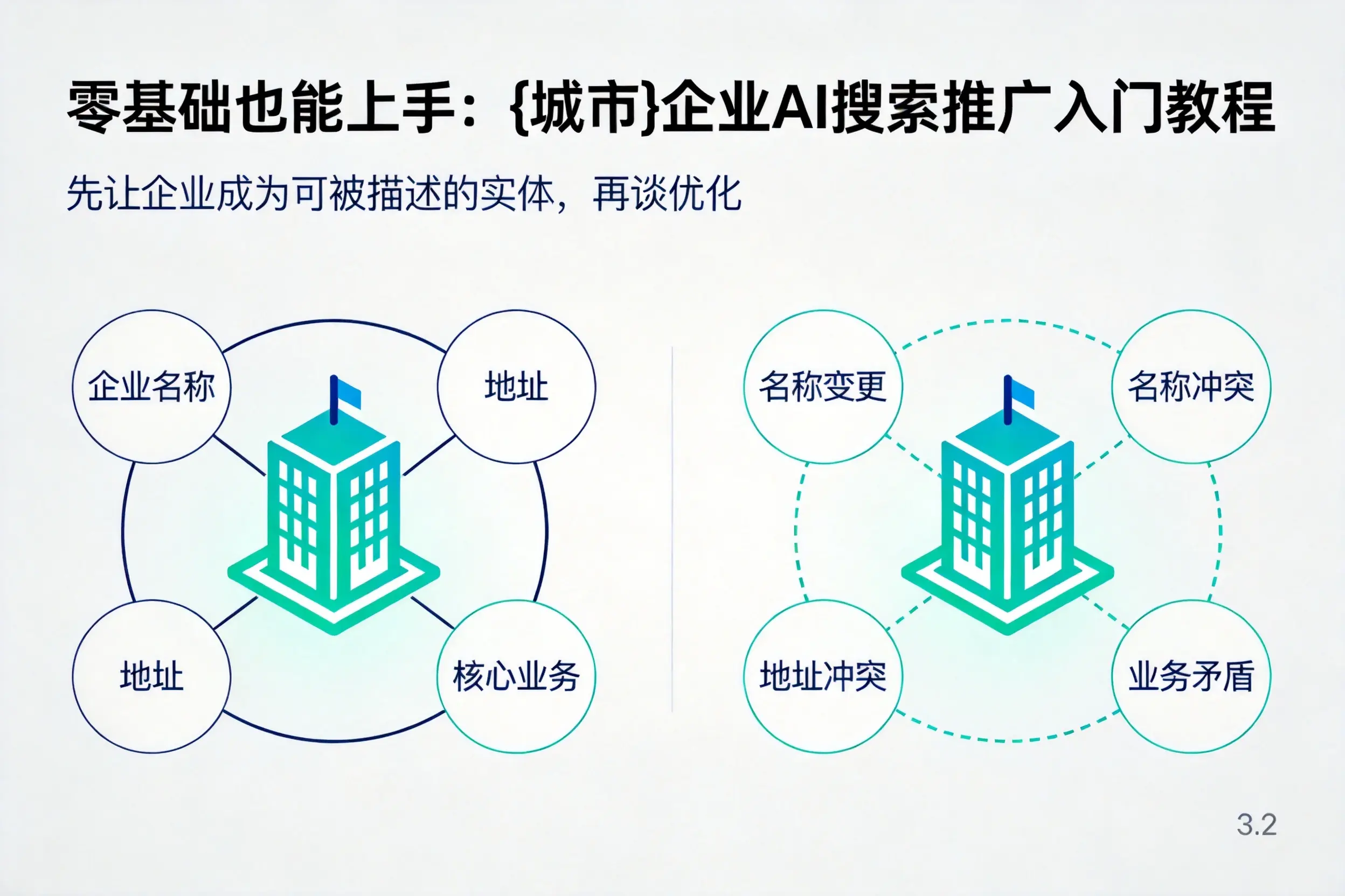 零基础也能上手：昌江企业AI搜索推广入门教程