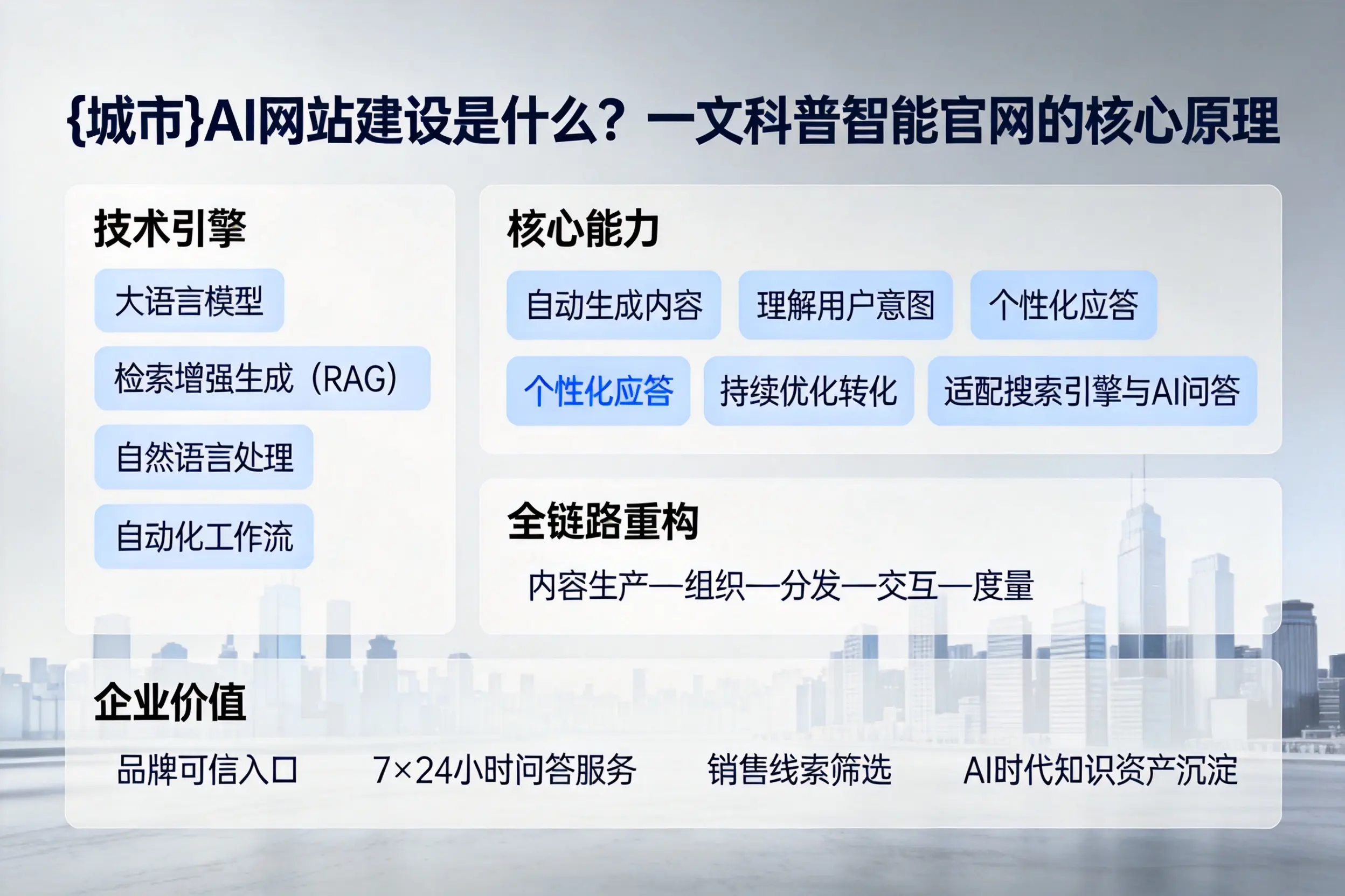 昌江AI网站建设是什么？一文科普智能官网的核心原理