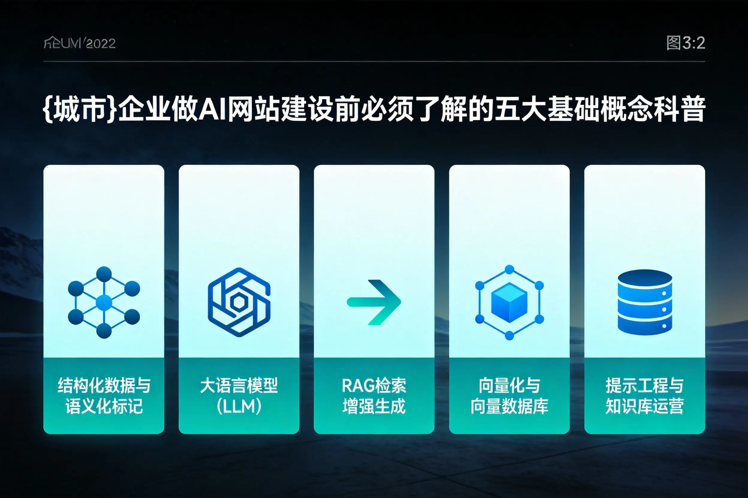 昌江企业做AI网站建设前必须了解的五大基础概念科普