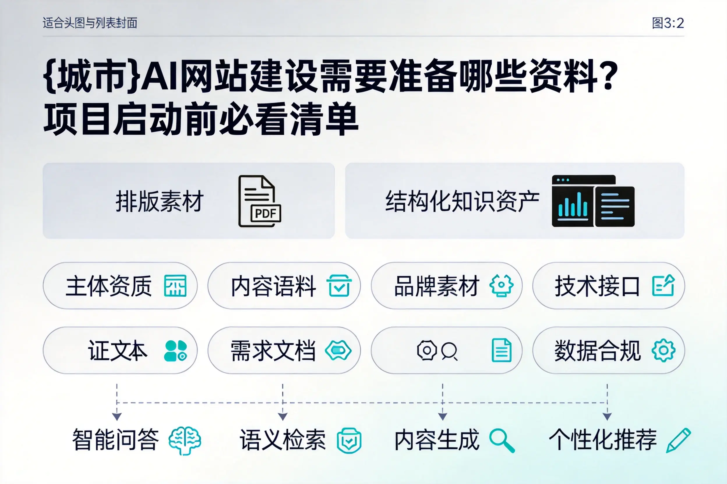 昌江AI网站建设需要准备哪些资料？项目启动前必看清单