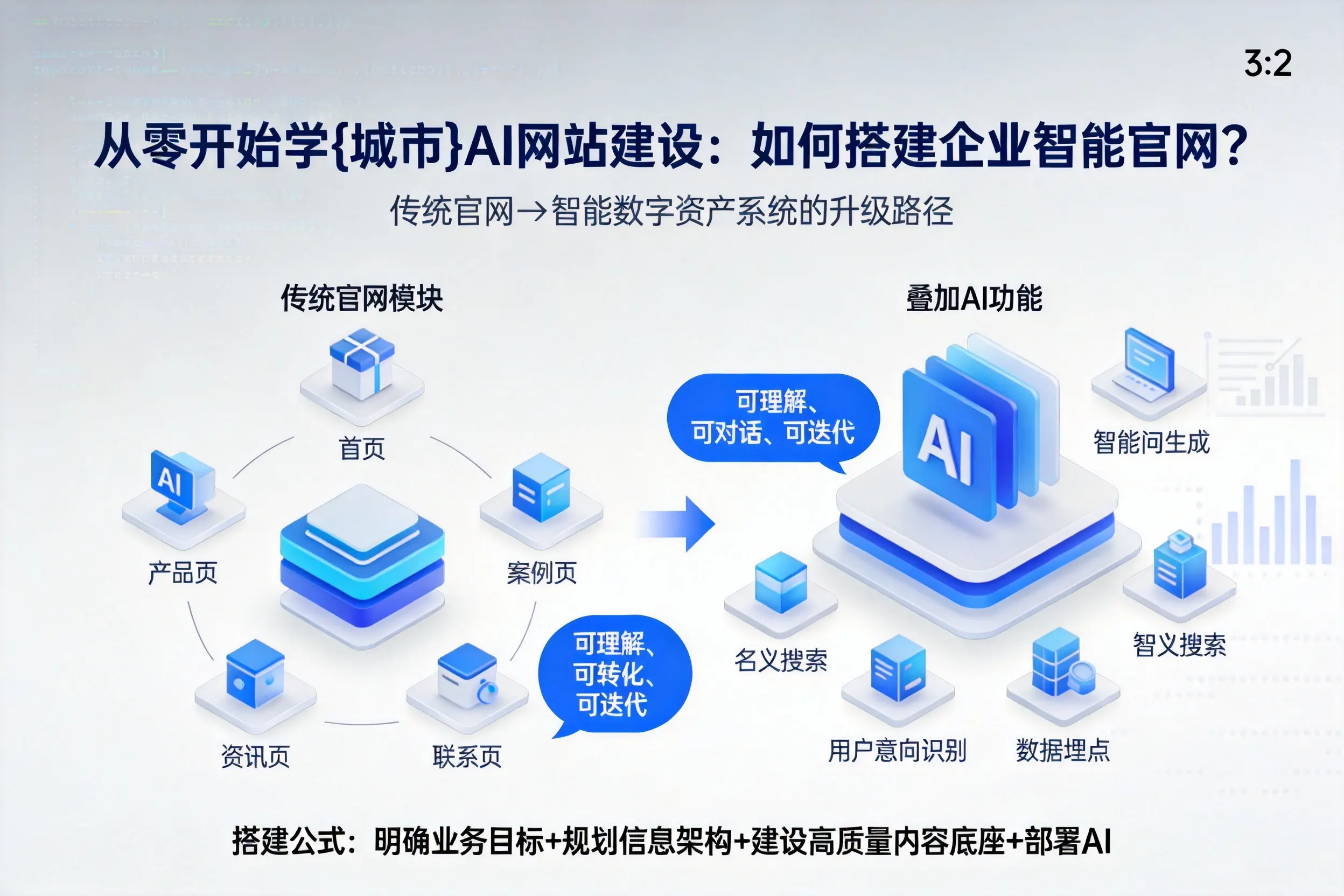 从零开始学昌江AI网站建设：如何搭建企业智能官网？