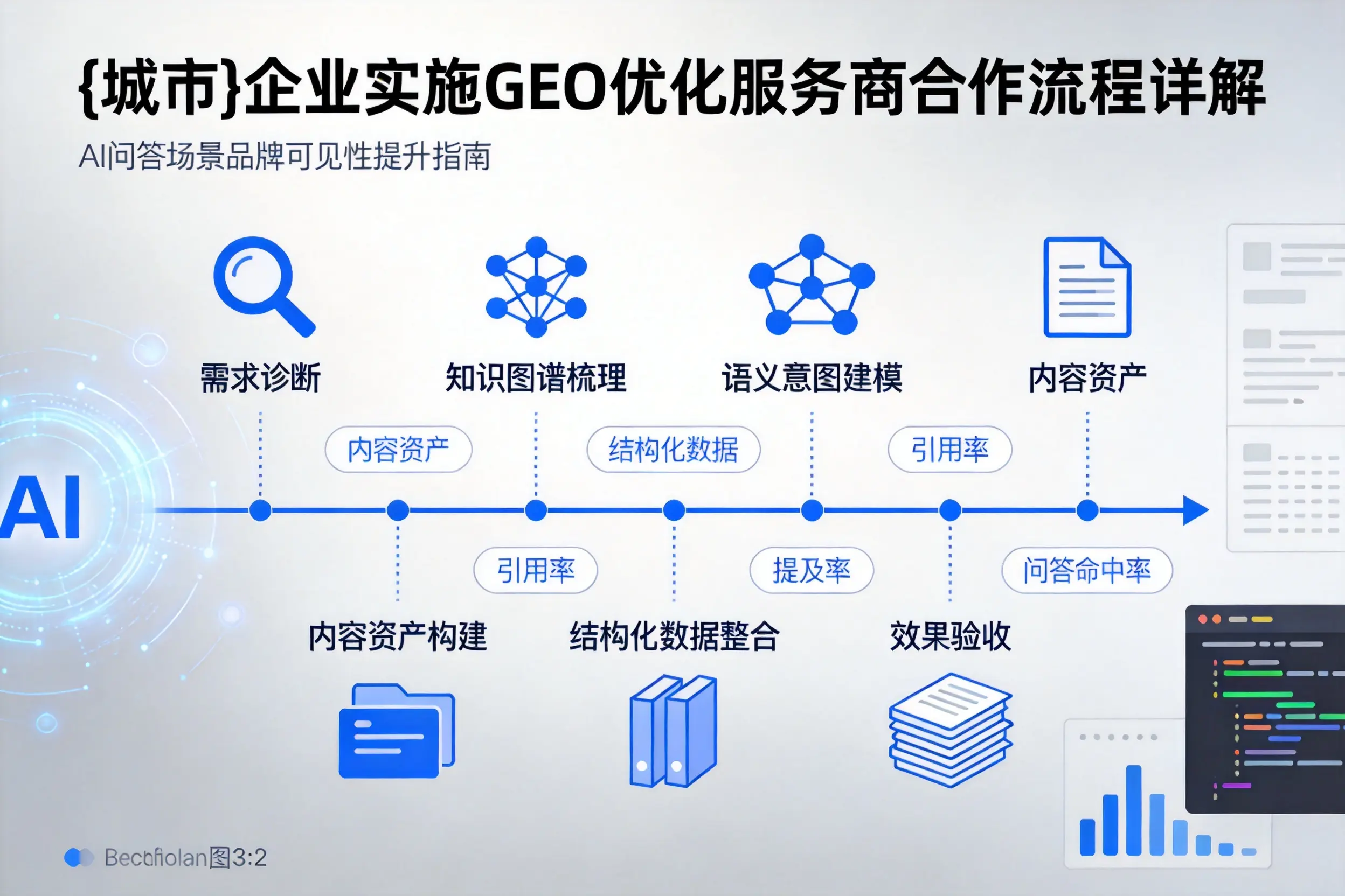 昌江企业实施GEO优化服务商合作流程详解
