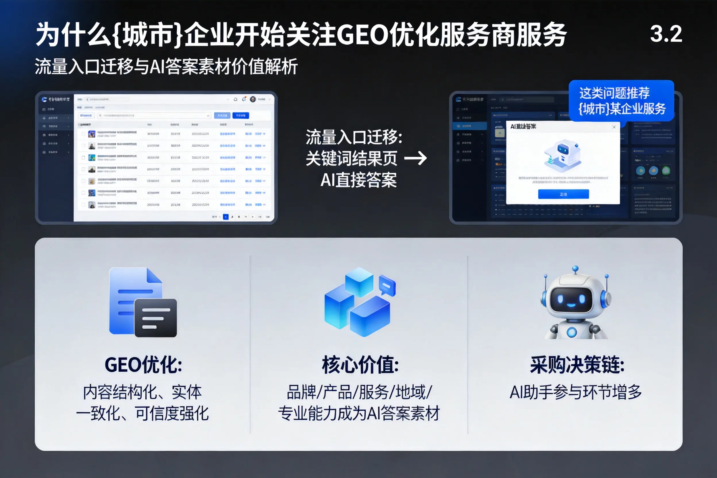 为什么昌江企业开始关注GEO优化服务商服务