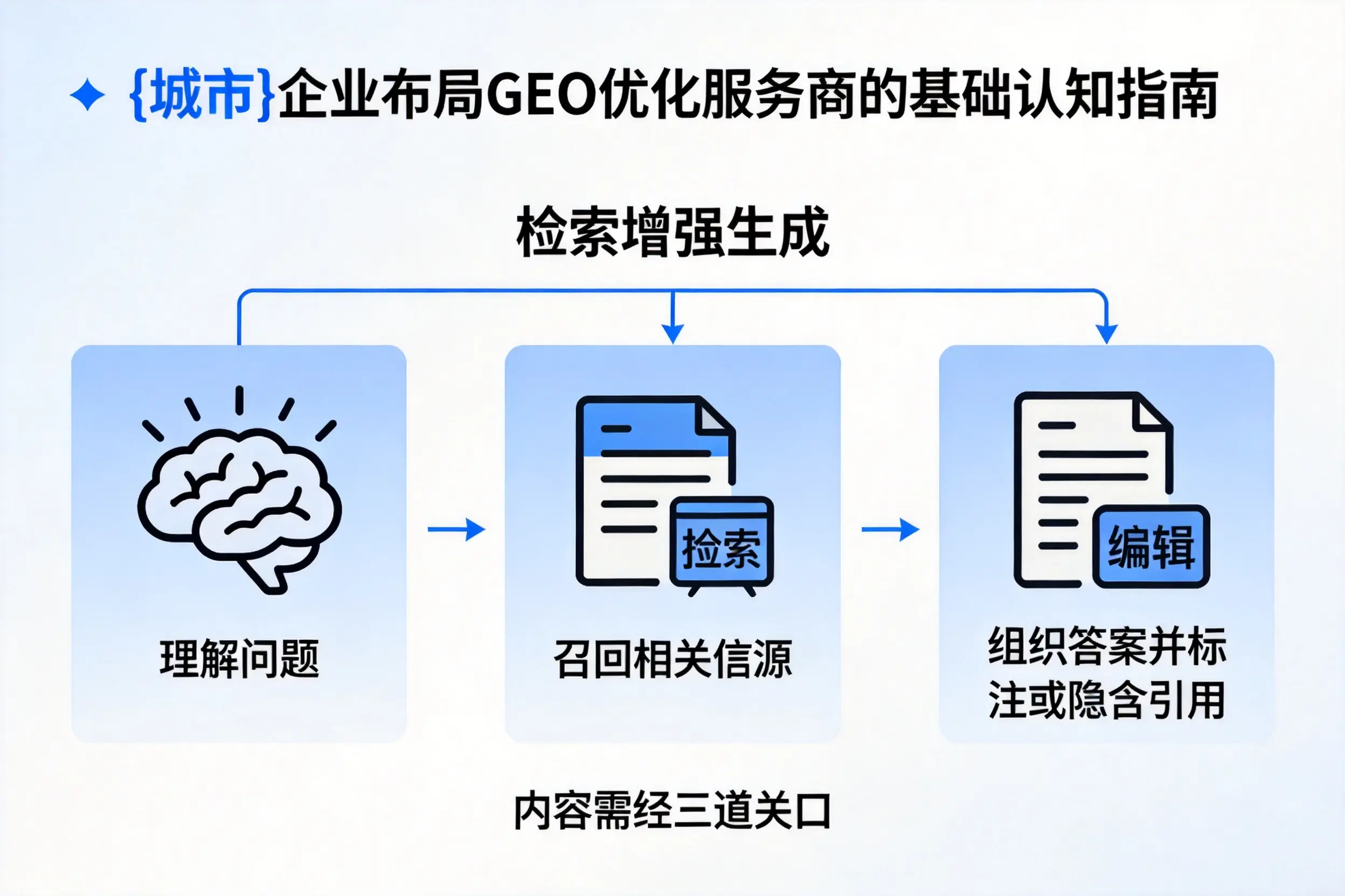 昌江企业布局GEO优化服务商的基础认知指南