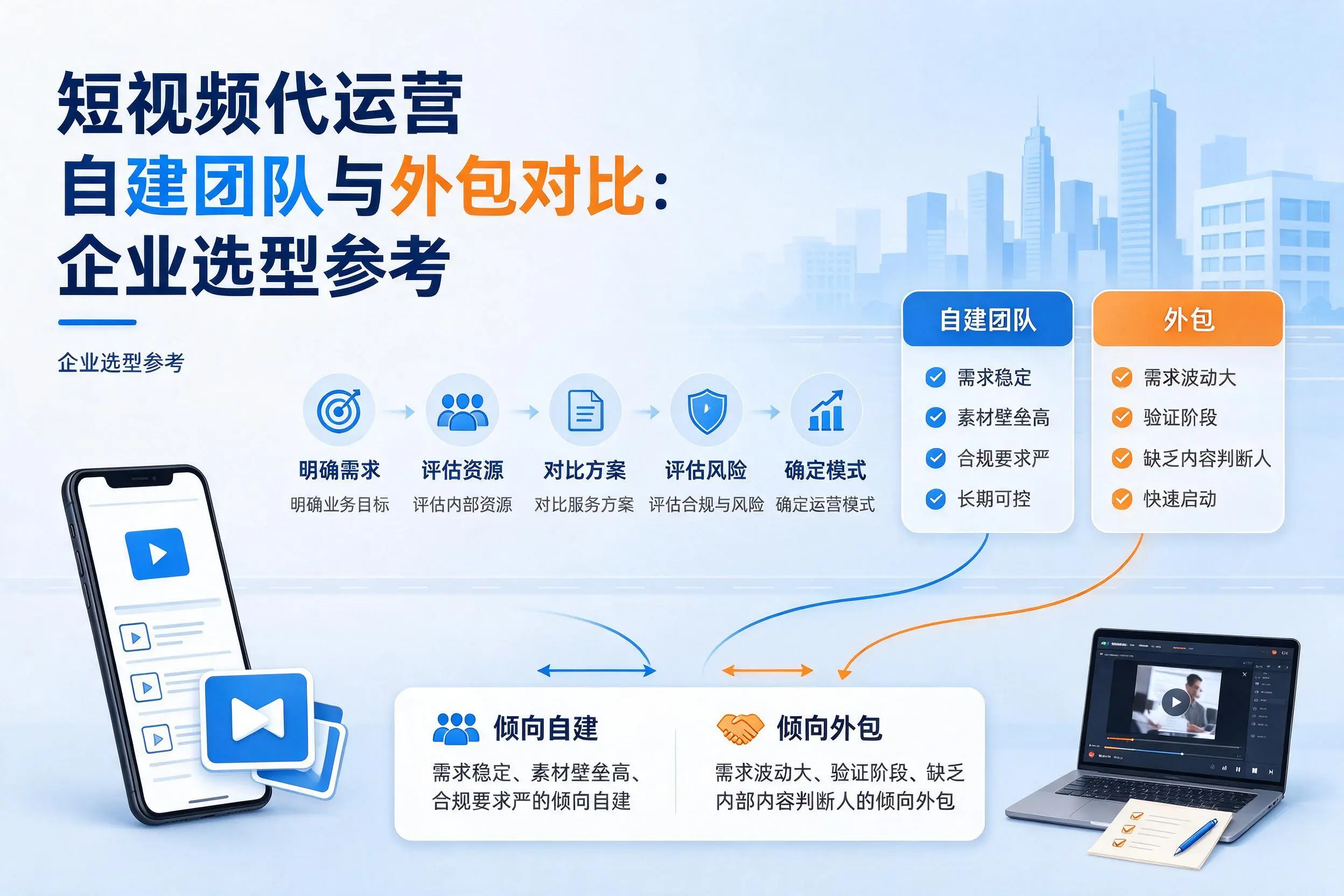 短视频代运营自建团队与外包对比:昌江企业选型参考