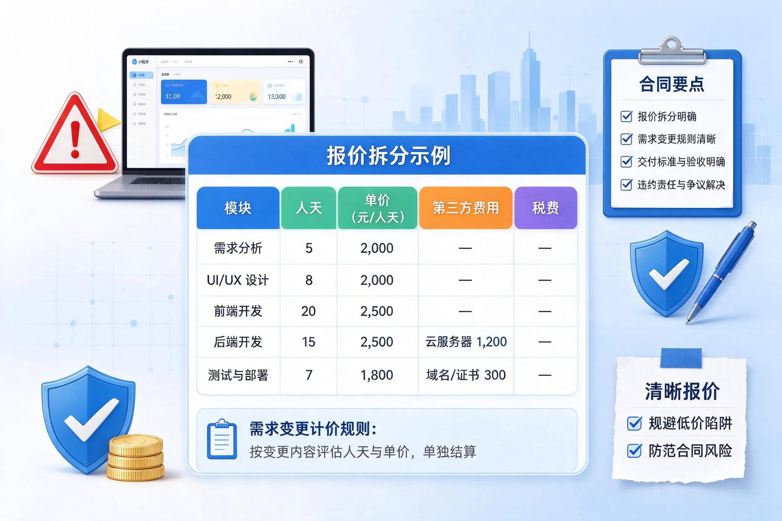 昌江小程序开发避坑指南：低价陷阱与合同风险