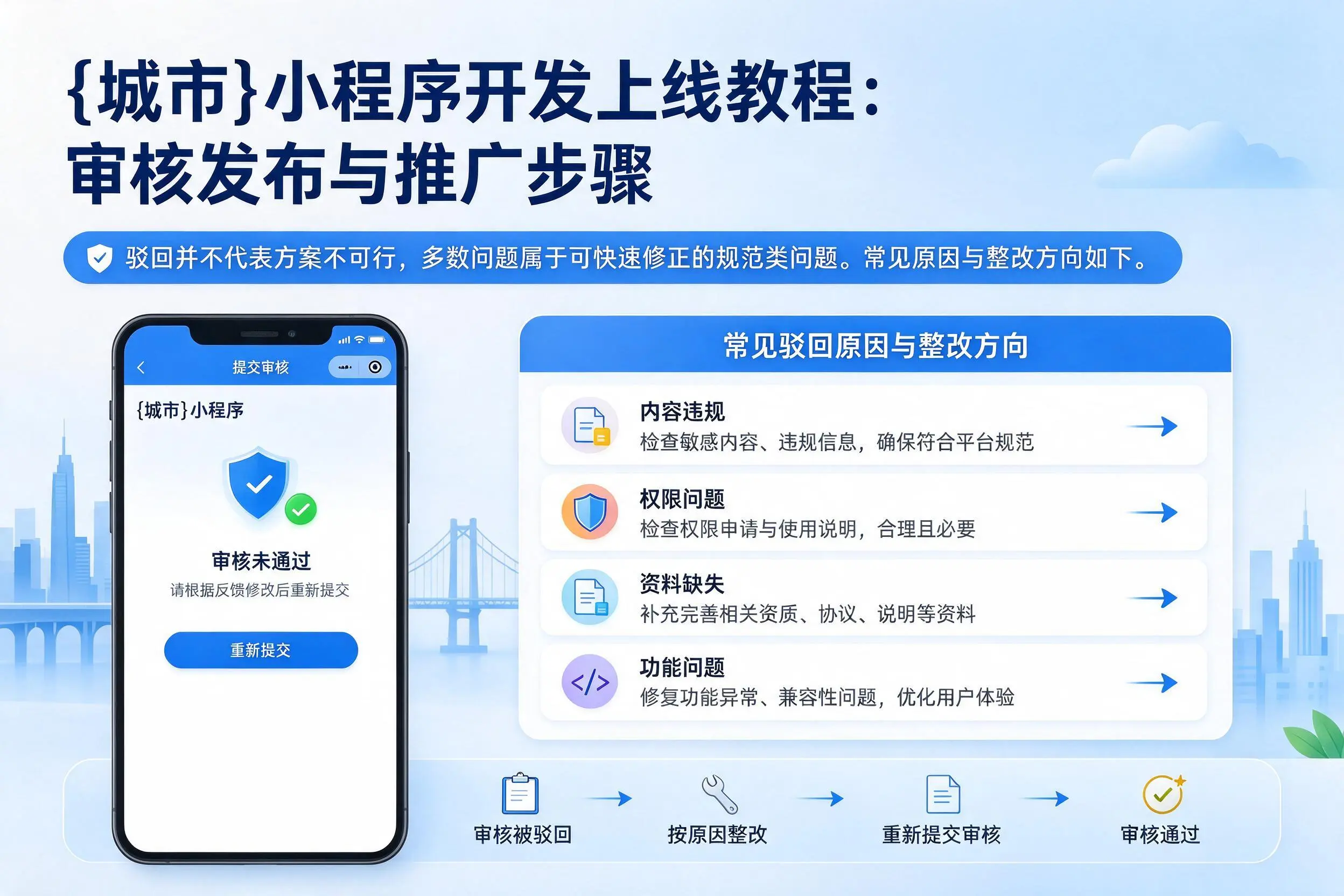 昌江小程序开发上线教程：审核发布与推广步骤