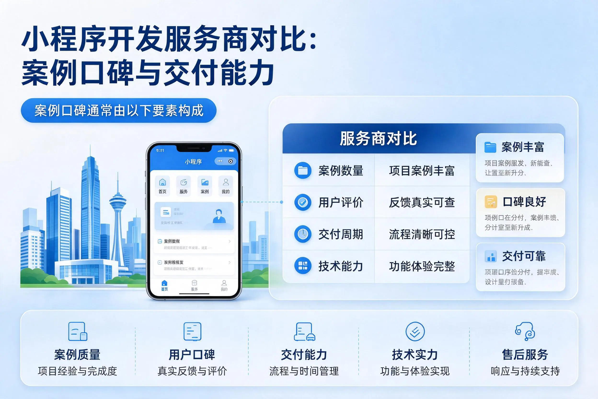 昌江小程序开发服务商对比：案例口碑与交付能力