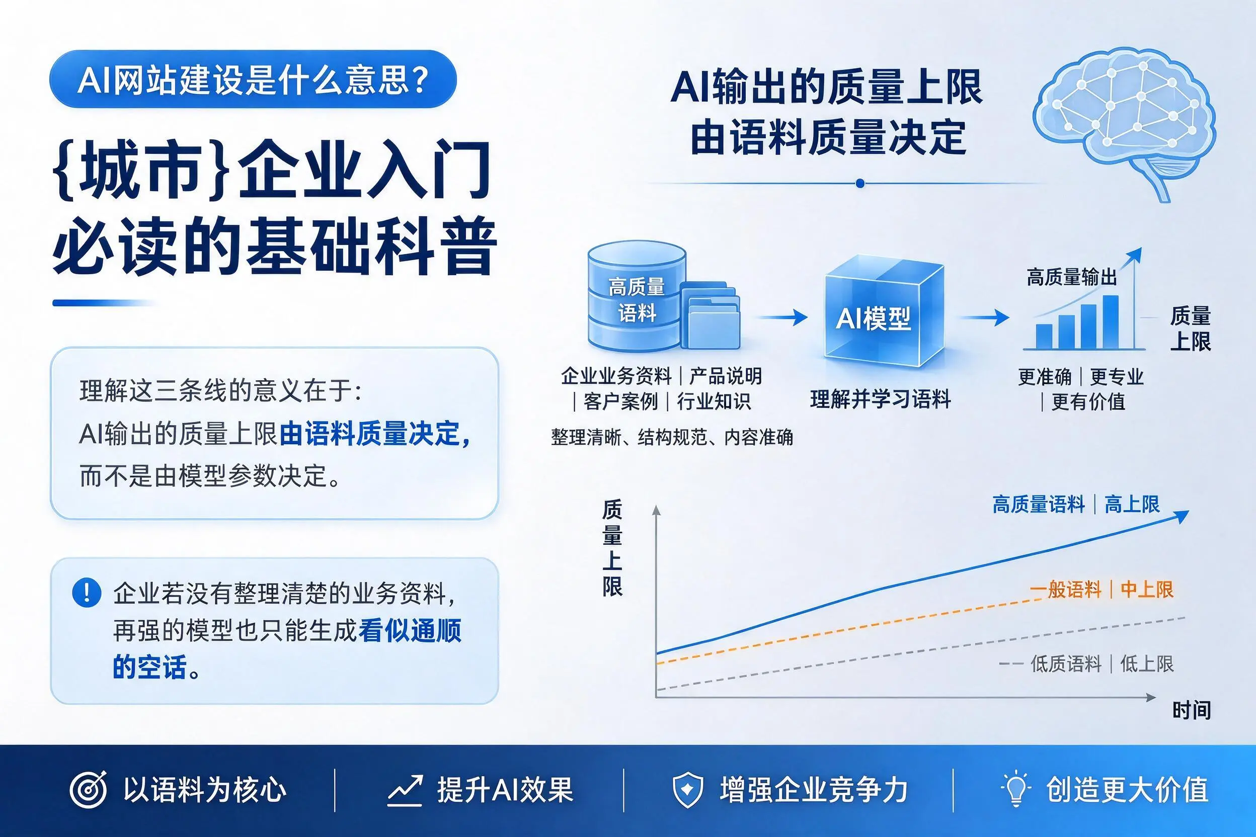 AI网站建设是什么意思？昌江企业入门必读的基础科普