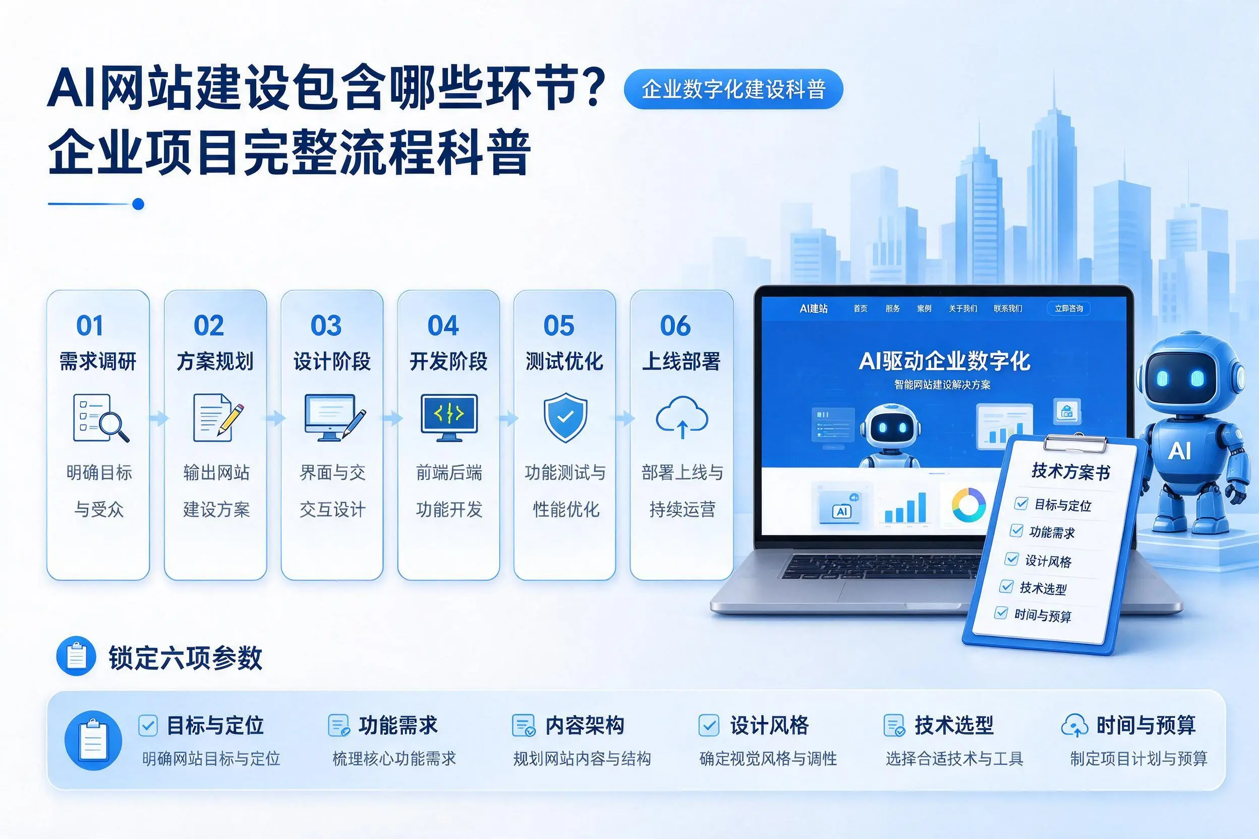 AI网站建设包含哪些环节?昌江企业项目完整流程科普