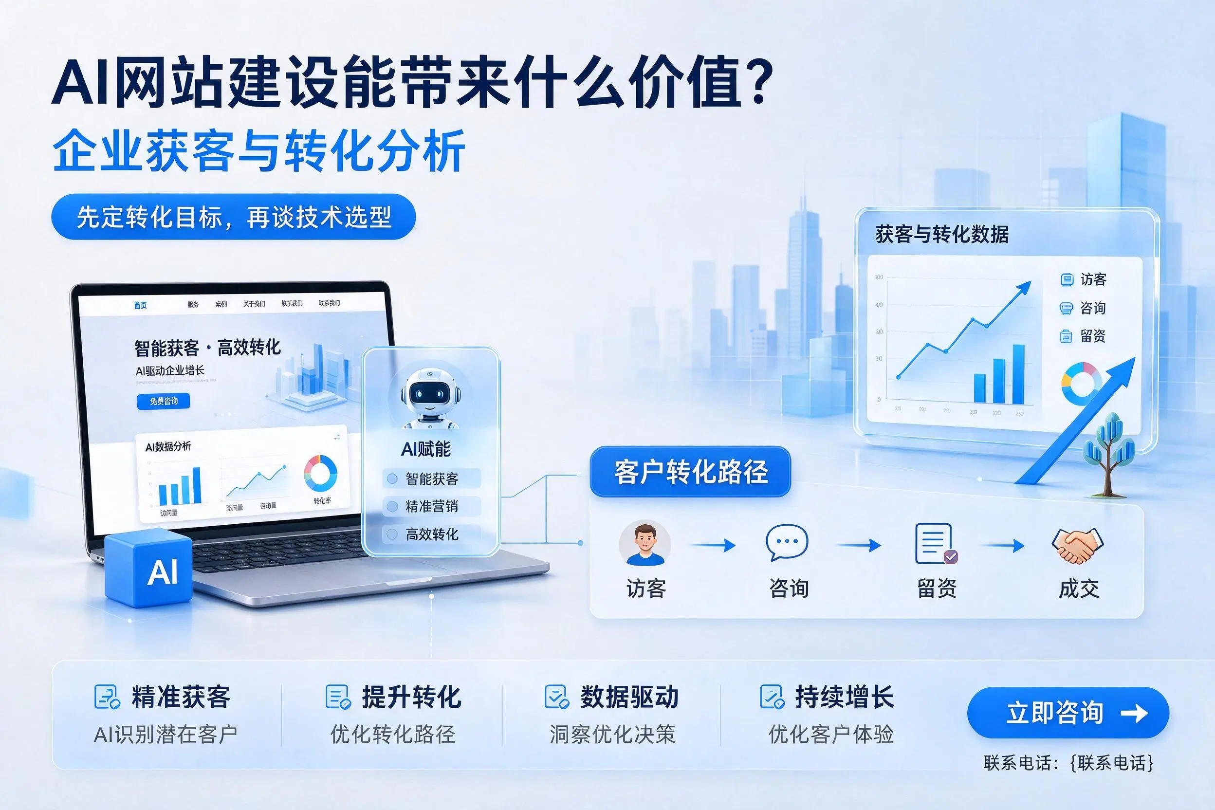AI网站建设能带来什么价值?昌江企业获客与转化分析