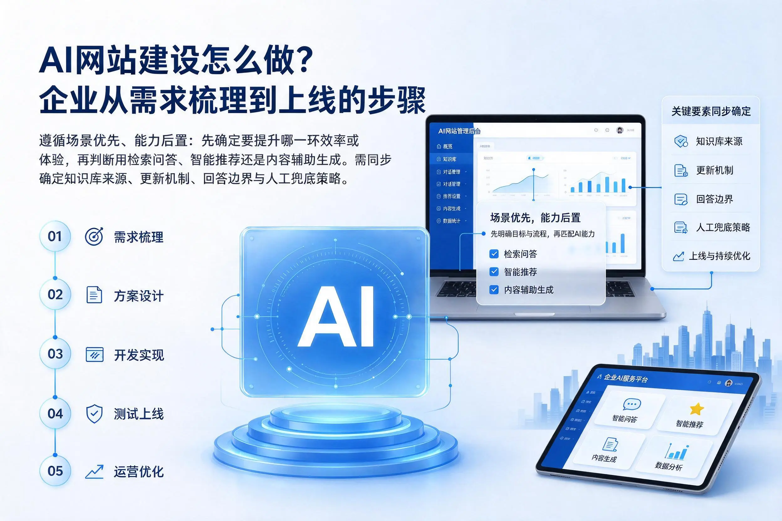 AI网站建设怎么做?昌江企业从需求梳理到上线的步骤