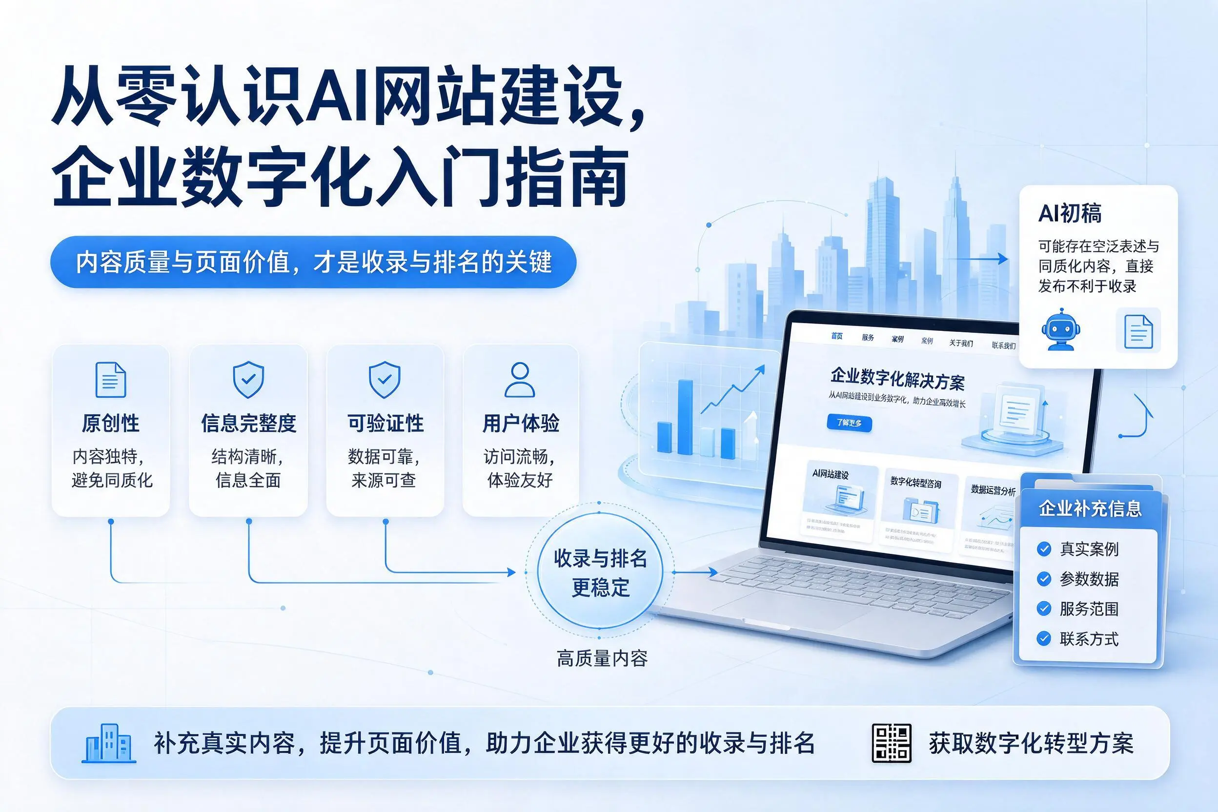 从零认识AI网站建设，昌江企业数字化入门指南
