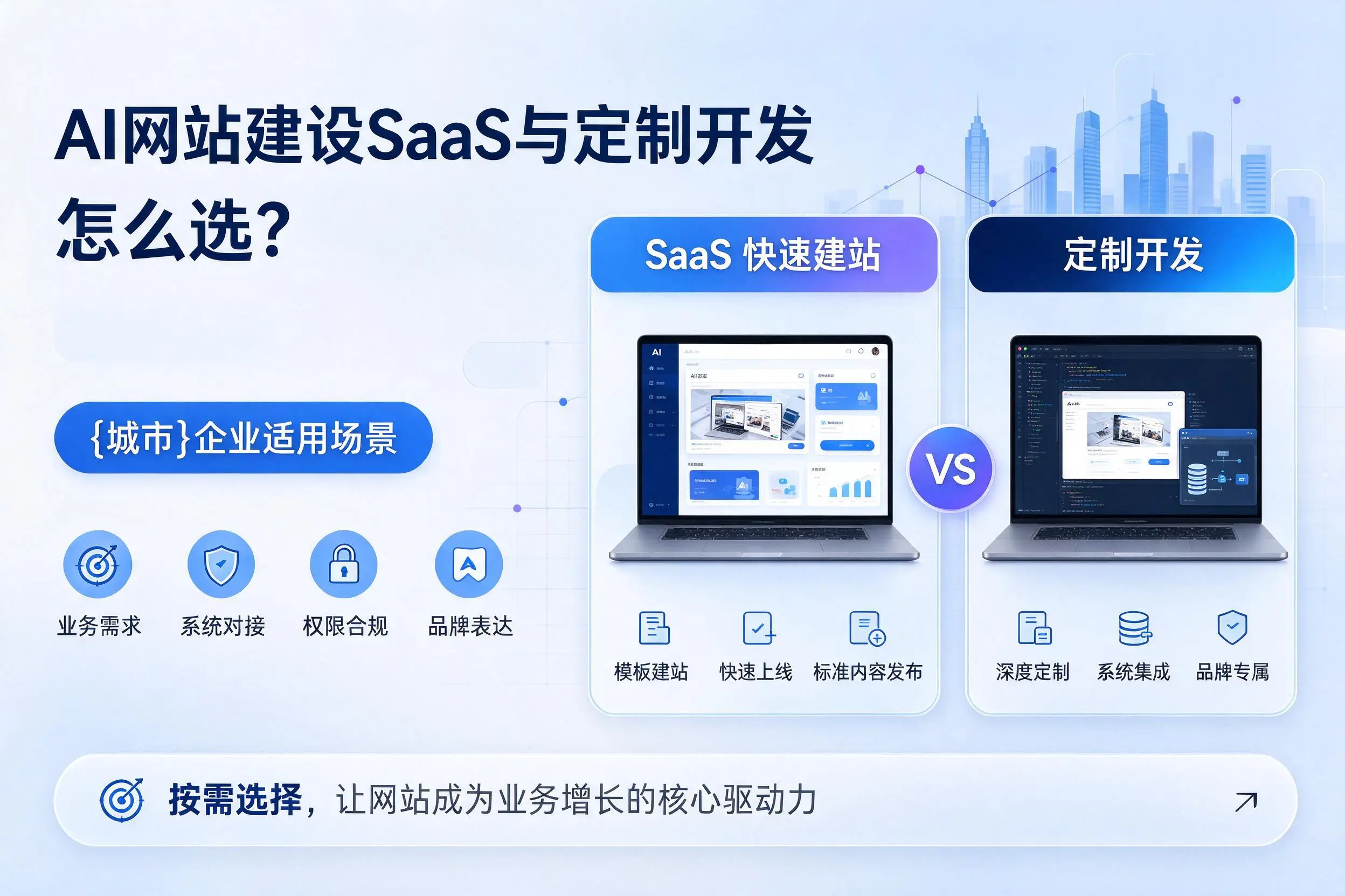 AI网站建设SaaS与定制开发怎么选?昌江企业适用场景