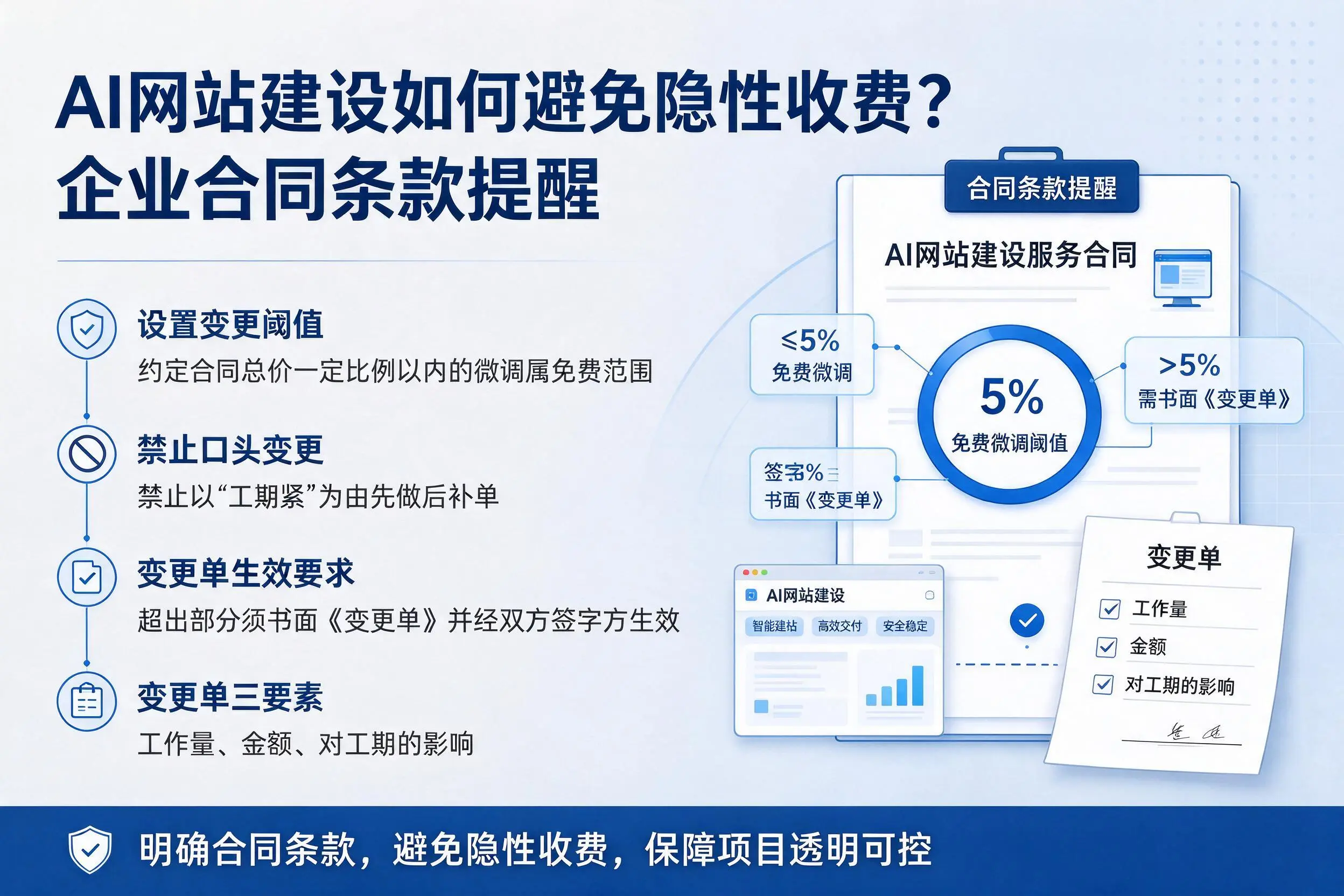 AI网站建设如何避免隐性收费?昌江企业合同条款提醒