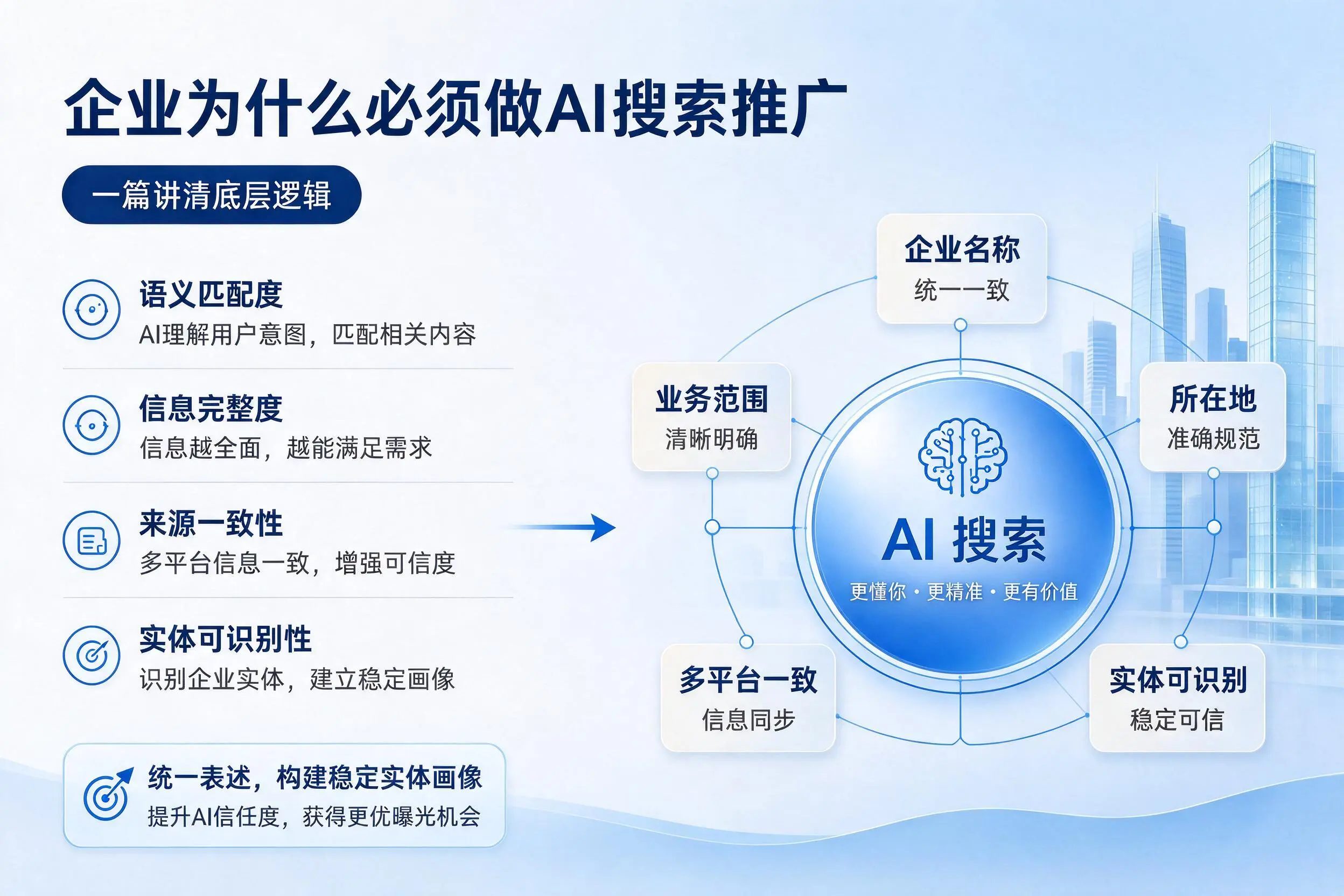 昌江企业为什么必须做AI搜索推广，一篇讲清底层逻辑